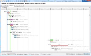 Voorbeeld van een Gantt Chart, real time Gantt Chart via het Dashboard
